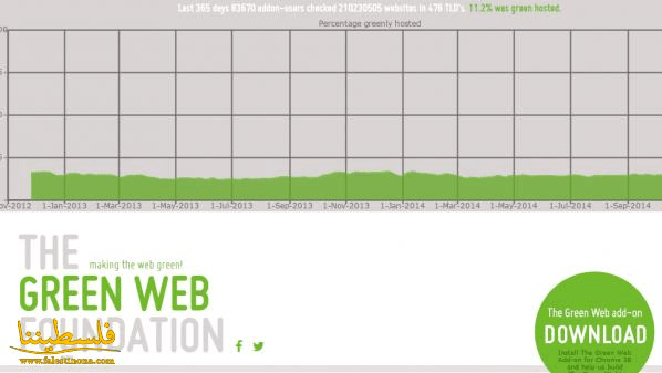 The Green Web Foundation .. شركة تهدف إلى جعل الويب صديقا للبيئة